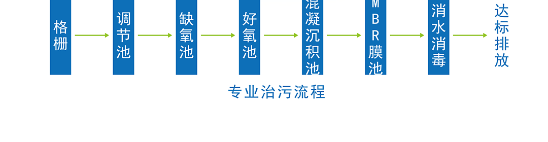 点点科创城高端环保共性产业园