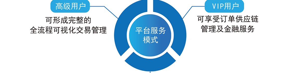点点科创城高端环保共性产业园