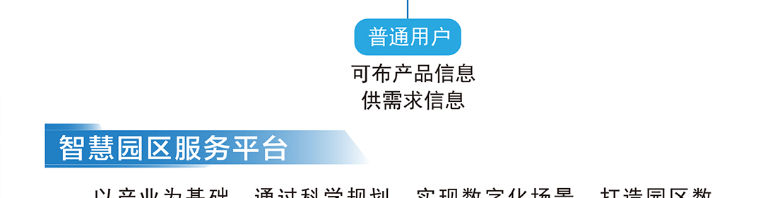 点点科创城高端环保共性产业园