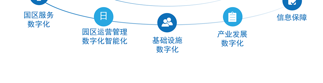 点点科创城高端环保共性产业园