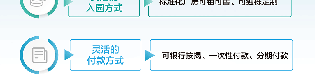 点点科创城高端环保共性产业园