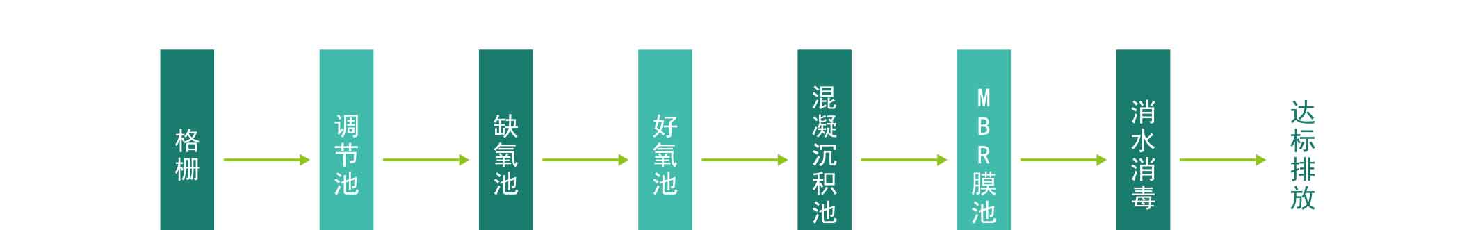 点点科创城高端环保共性产业园