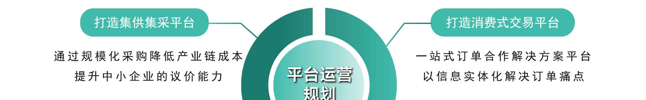 点点科创城高端环保共性产业园